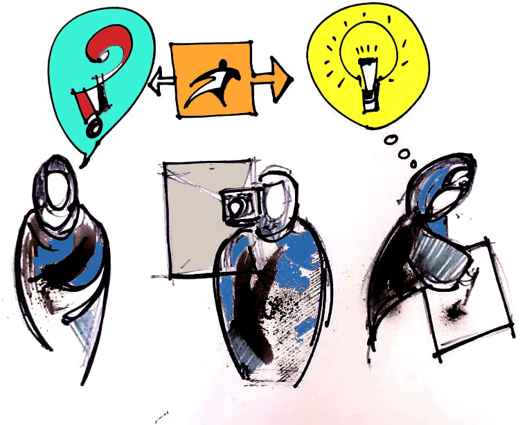 method method